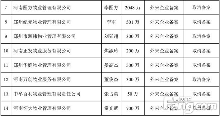 物业